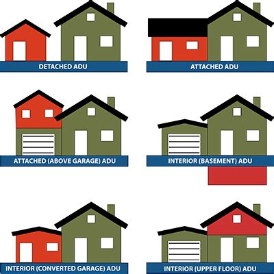 Definition Of Accessory Unit