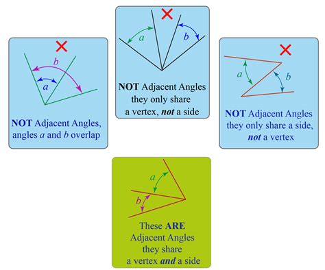 definition of adjacent angles in maths class 9