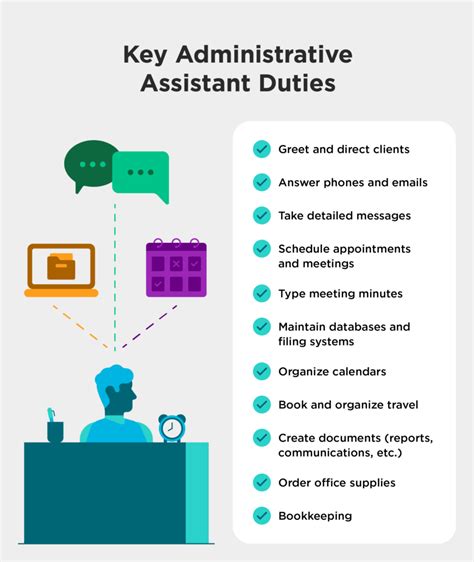 Definition Of Administrative Support