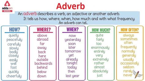 definition of adverb with example for class 4