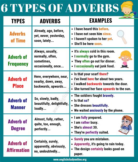 definition of adverb with examples for class 6