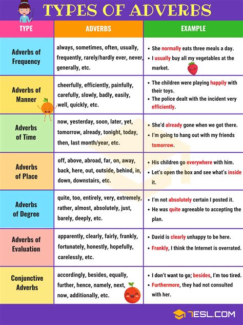 definition of adverb with examples for class 7