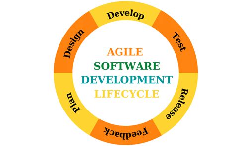 definition of agile in software development
