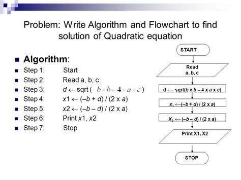 definition of algorithm flowchart and pseudocode