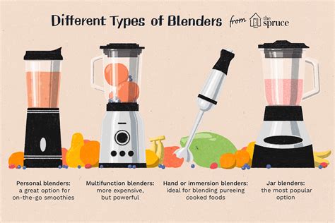 Definition Of Blender Process