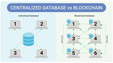 Free Definition Of Blockchain Database For Guys