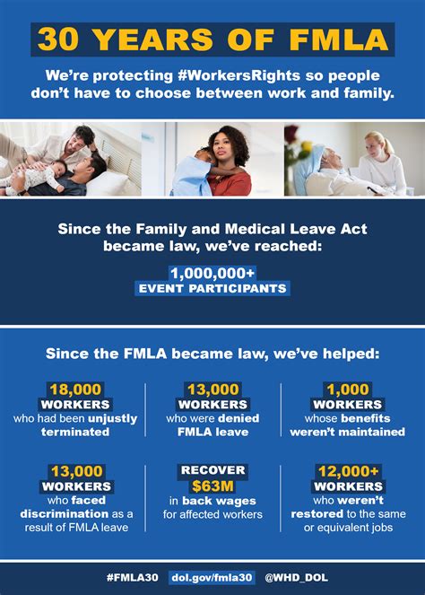 PPT FMLA OVERVIEW AND INSTRUCTIONS PowerPoint Presentation ID4109769