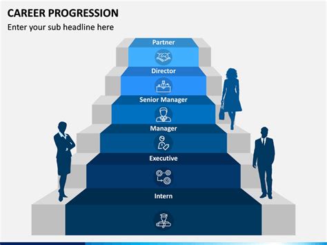 5 Ways Career Progression