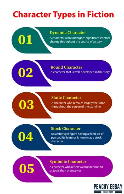 definition of characters in literature pdf