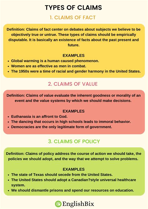 Definition Of Claim In Reading And Writing