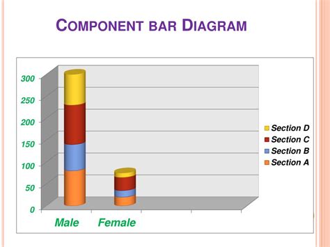 Definition Of Component Bar Diagram #3 Component Bar Diagram