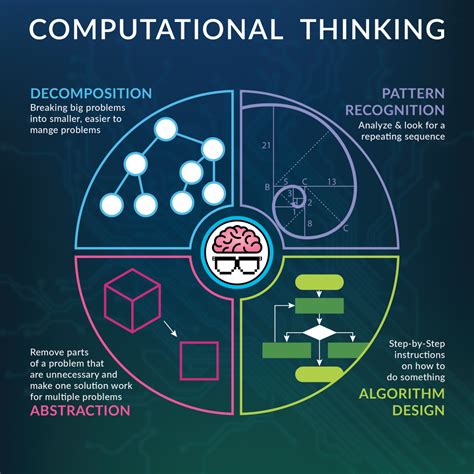 definition of computational thinking in computer science