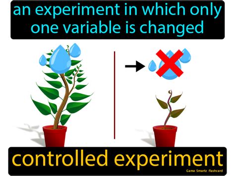 definition of controlled experiment in science terms