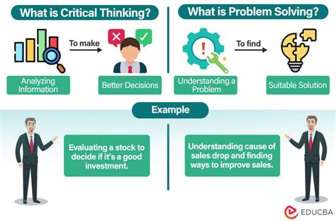definition of critical thinking and problem solving skills