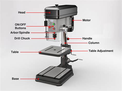 Definition Of Drill Press