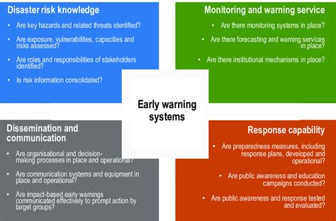 Definition Of Early Warning System