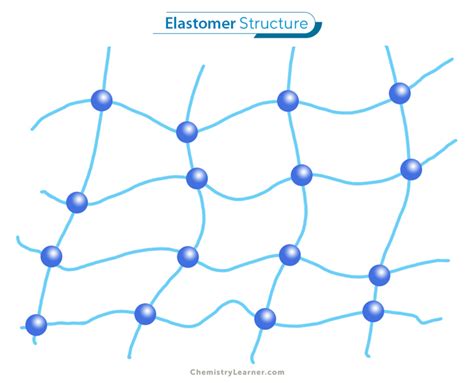 Definition Of Elastomeric