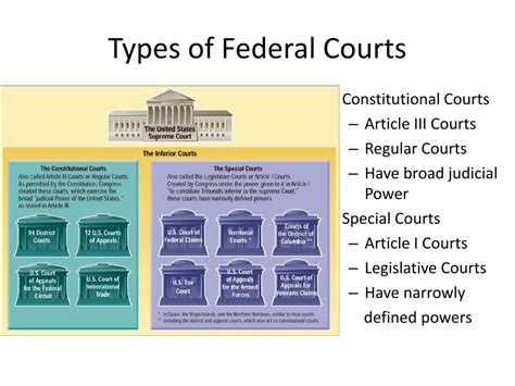 definition of federal court system