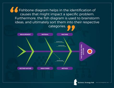definition of fishbone diagram
