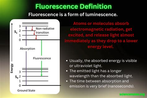 Definition Of Fluorescent Light