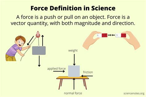 definition of force in science class 8