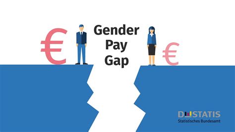 definition of gender pay gap
