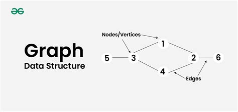 Definition Of Graph Data Structure