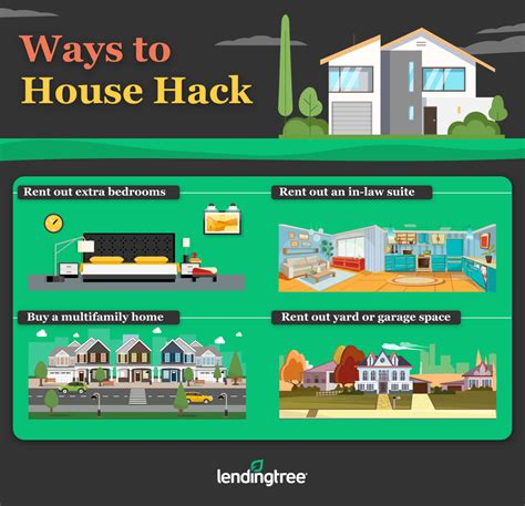 definition of house hacking