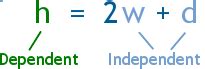definition of independent variable in mathematics