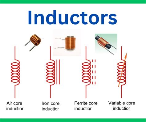 Definition Of Inductor
