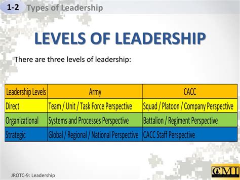 definition of leadership jrotc