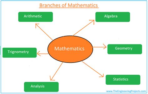 definition of math in science
