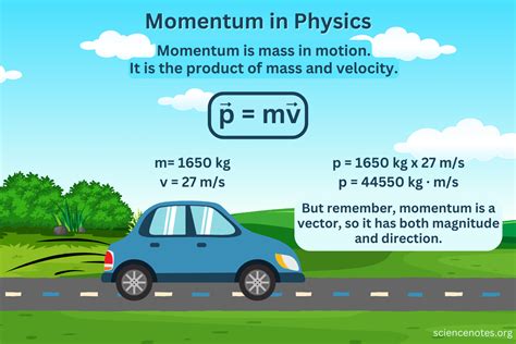 definition of momentum in physics igcse