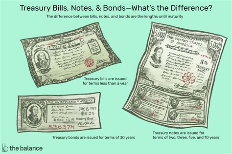 definition of money bill