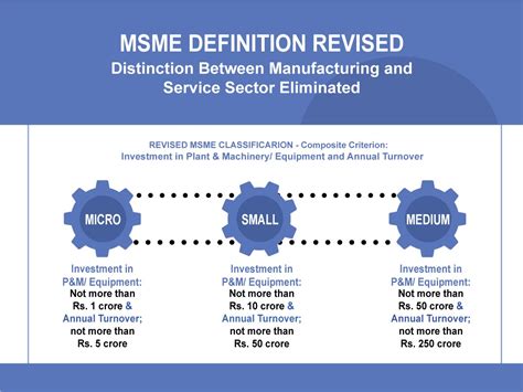 definition of msme 2023