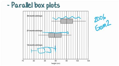 Definition Of Parallel Box Plots