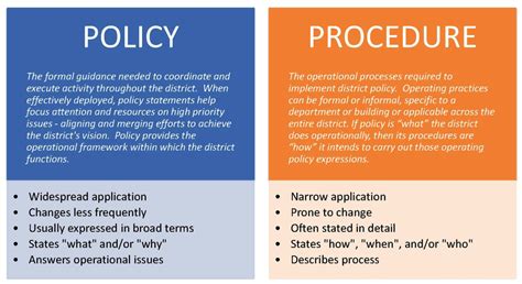 definition of policy and procedure