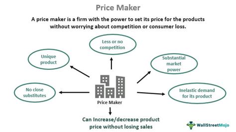 Definition Of Price Maker