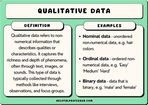 Definition Of Qualitative Data In Science