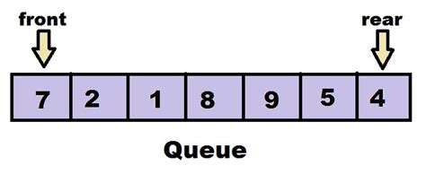 definition of queue in data structure with example