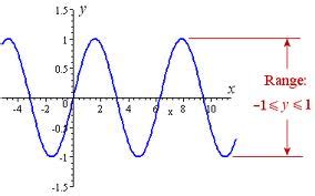 Definition Of Range In Math Geometry