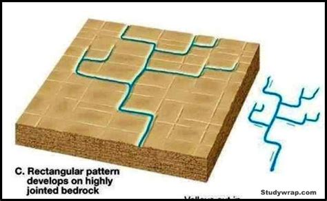 definition of rectangular drainage pattern