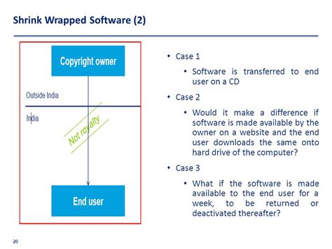 Definition Of Shrink-Wrapped Software