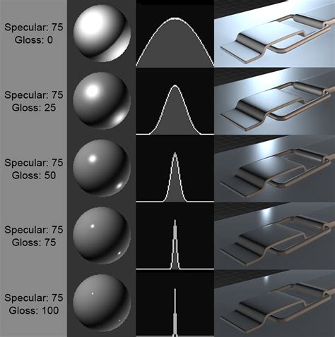Definition Of Specular Image