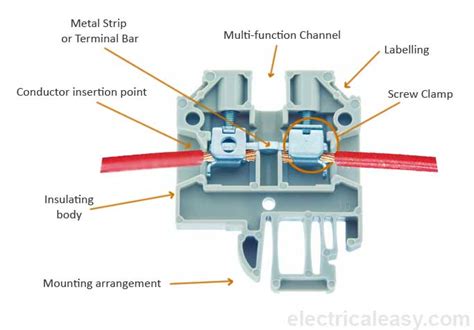 Definition Of Terminal Strip Electricity