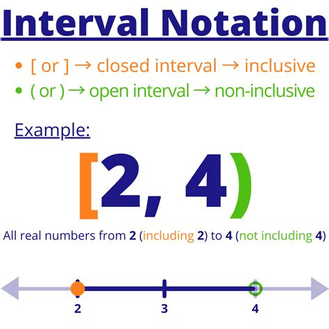 definition of the word interval