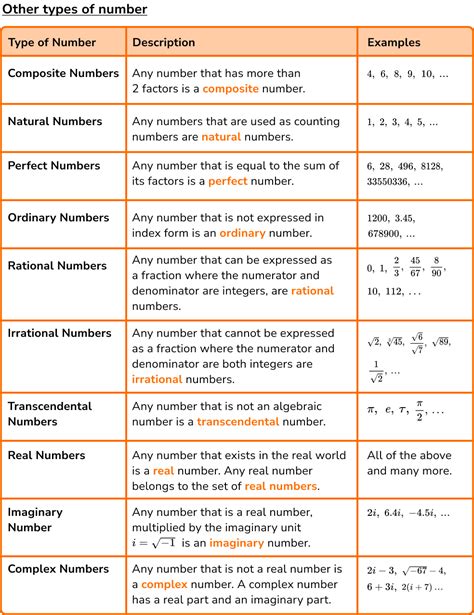 definition of types of numbers with examples