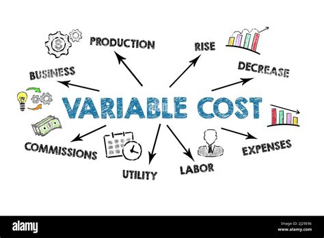 Definition Of Variable Costs Tutor2U
