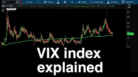 definition of vix index