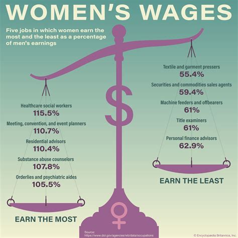 definition of wage gap